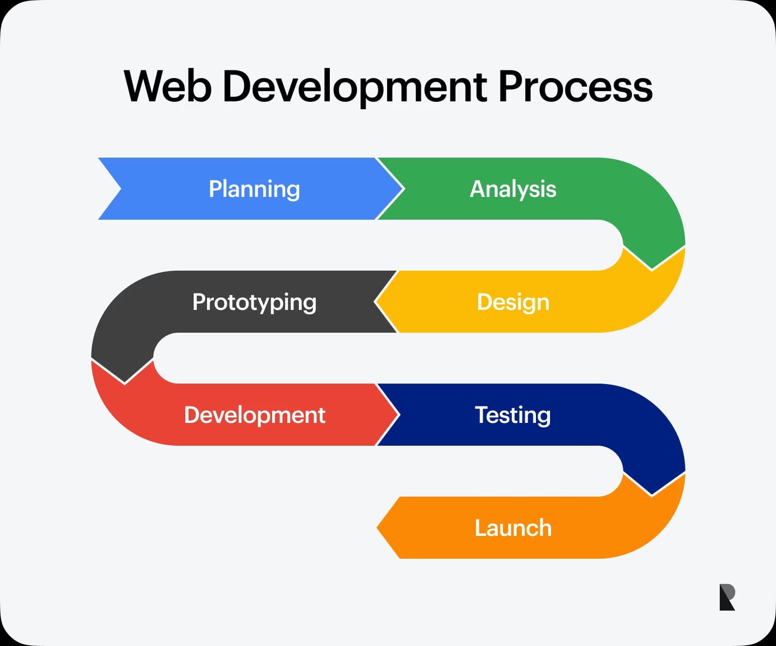 Responsive Web Design