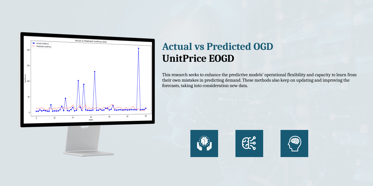 EOGD analysis page from the Adaptive Retail Demand Forecasting project, designed by a trusted web development company in Dubai.