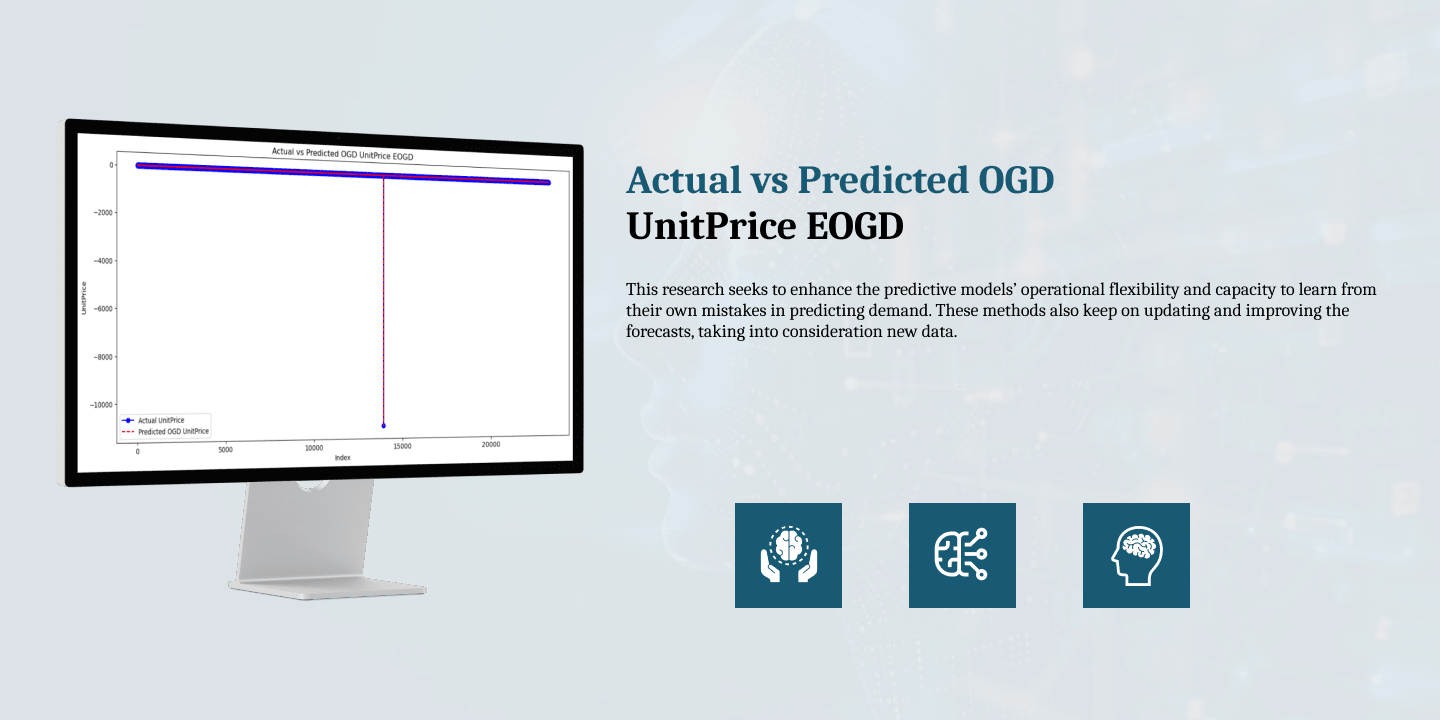 Actual vs. predicted OGD unit price comparison for adaptive retail demand forecasting, developed by a top web development company in Dubai.