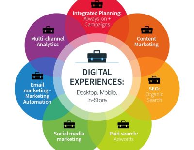 Smart_Insights_image_1