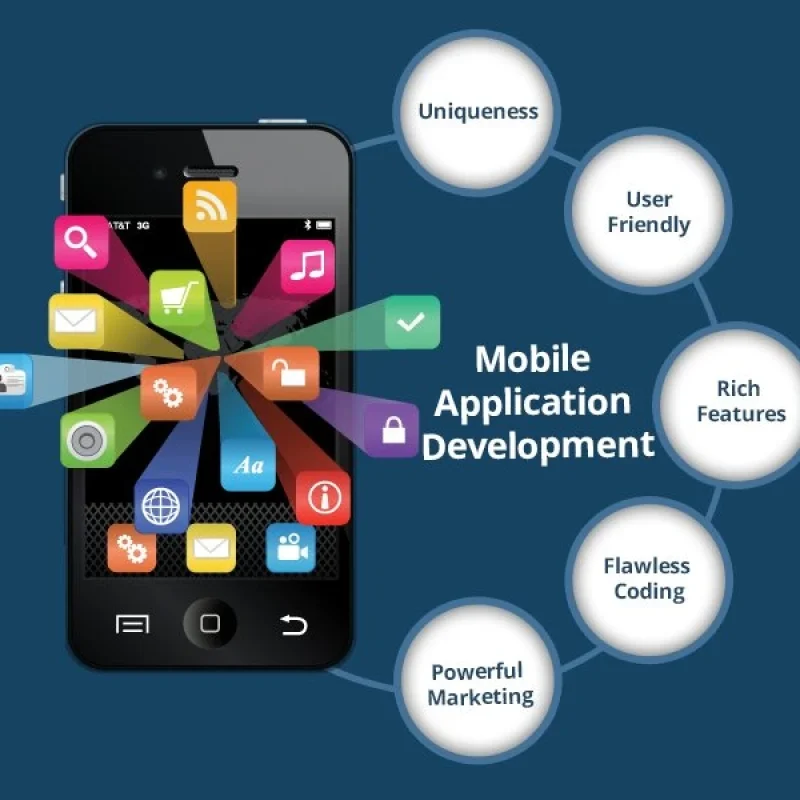 Mobile App Development Mobile App Development